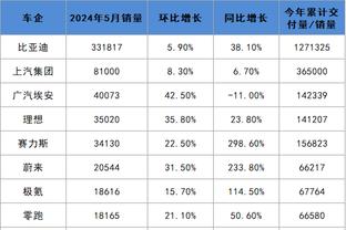 雷竞技18888